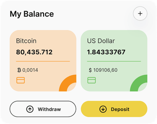 Dashboard-Übersicht der Centreofyouruniverse-Automated-Trading-Lösung