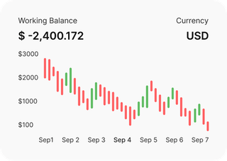 Professioneller Trader analysiert Finanzmärkte auf Centreofyouruniverse